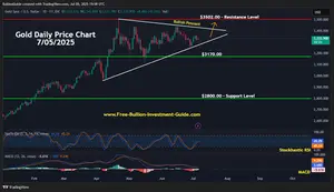 July 2025 NL - Gold Bullish Pennant
