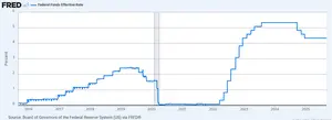 2016-2025 Federal Funds Rate - September 2025 Newsletter