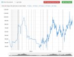 100 year - Gold to Silver Ratio - April 2025 - Macrotrends.com 