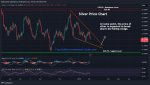 Newsletter #43 - February 2024 - Silver Price Movement Chart