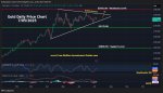 July 2025 NL - Gold Bullish Pennant