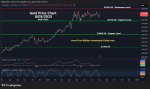 August 2025 NL - Gold Price Chart (Daily)