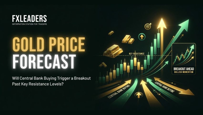 Gold Price Forecast: Will Central Bank Buying Trigger a Breakout Past Key Resistance Levels?