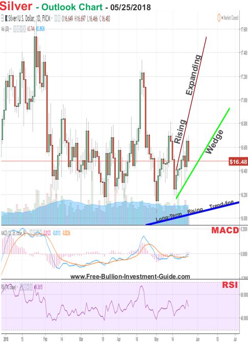 silver price chart