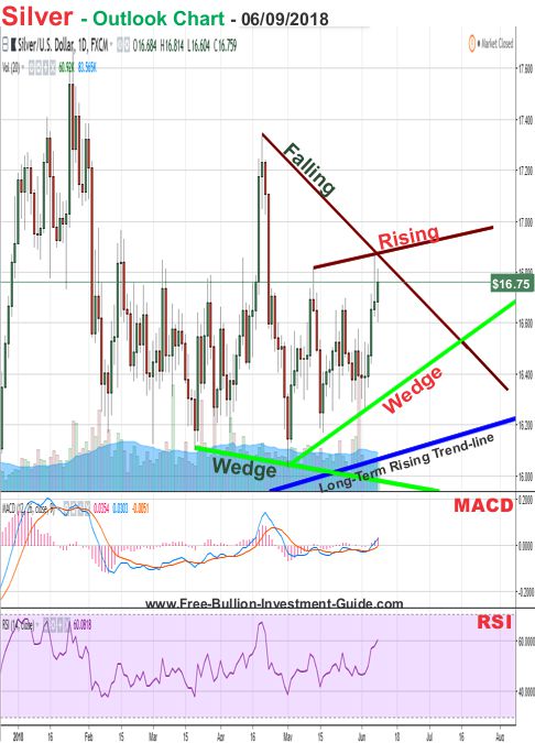 silver price chart