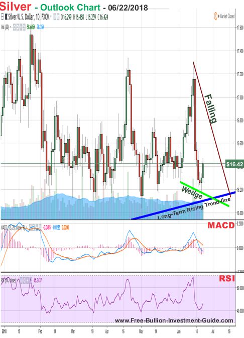 silver price chart