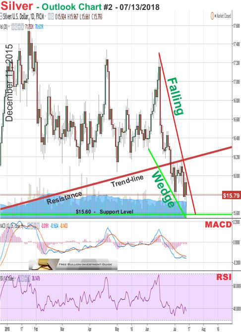 silver price chart