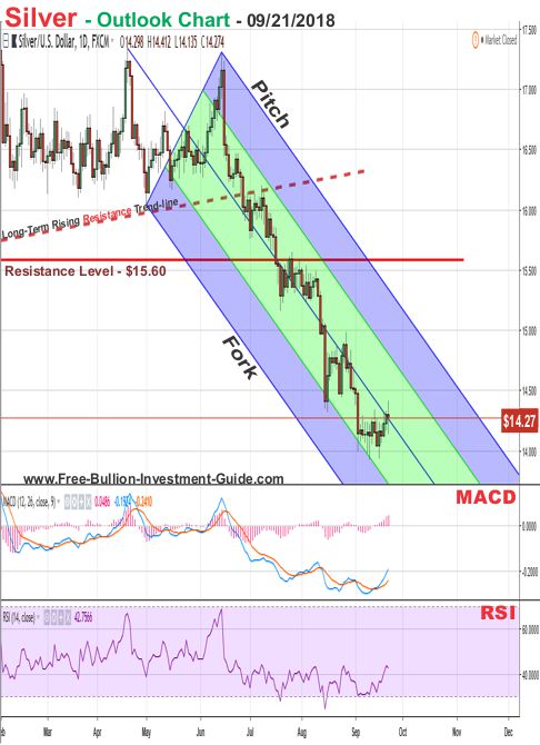 silver price chart