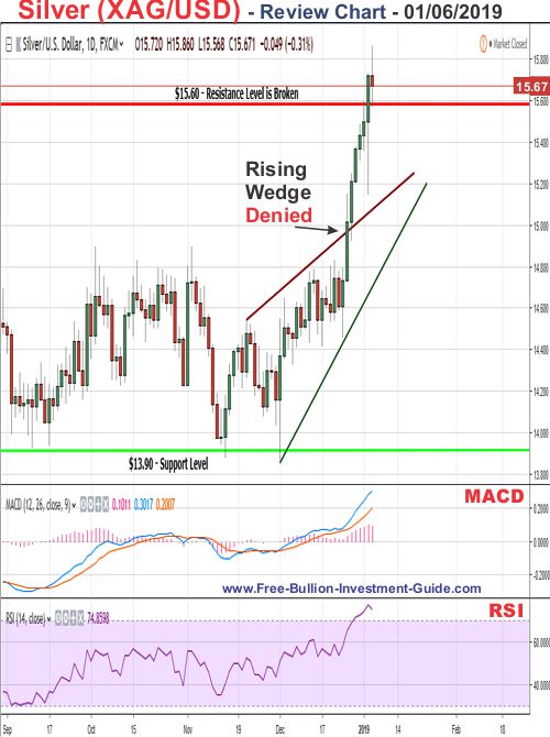 silver price chart