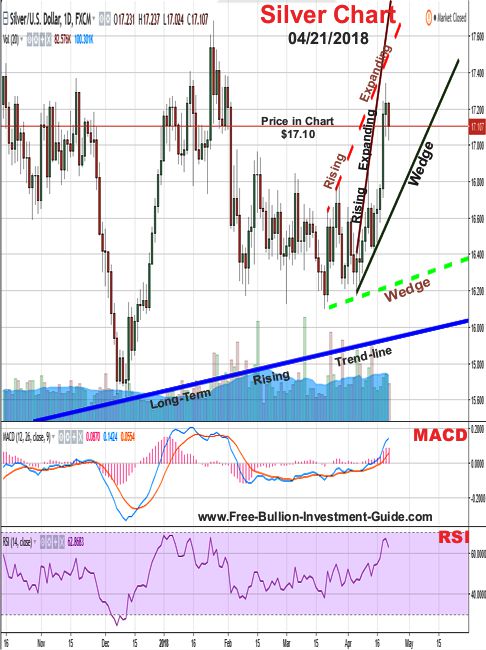 silver price chart