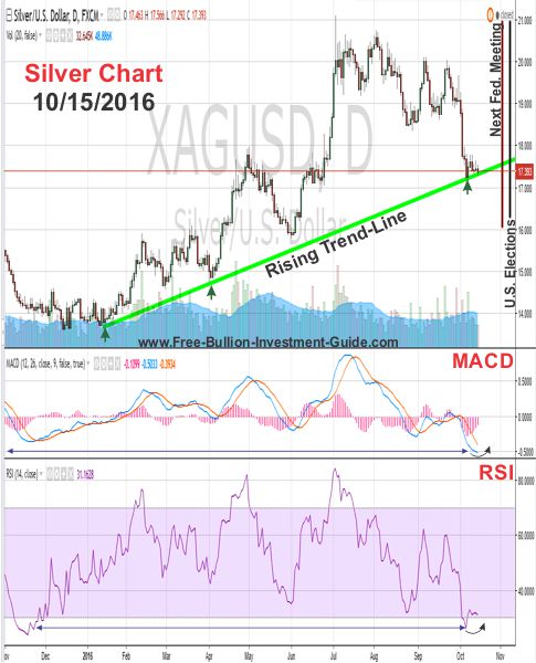 silver price chart