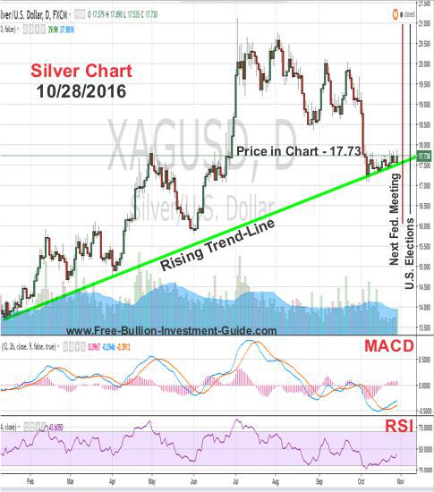 silver price chart