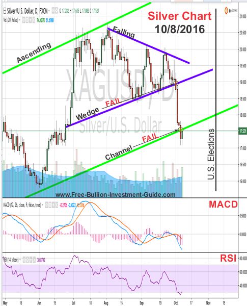 silver price chart