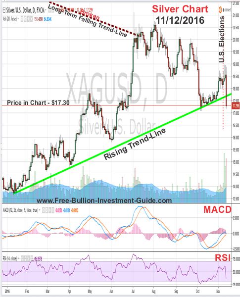 silver price chart