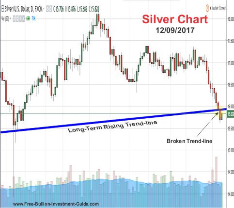 silver price chart