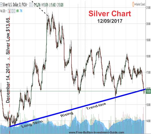 silver price chart