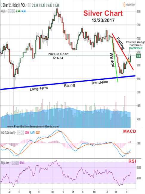 silver price chart