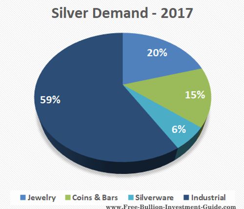 Silver Supply And Demand Chart