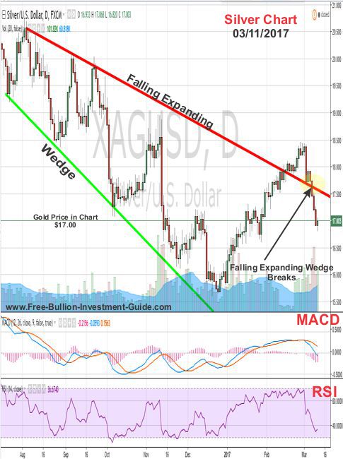 silver price chart