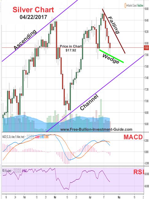 silver price chart