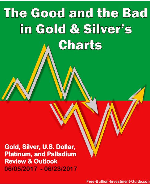 2017 - June 18th - Good and Bad in Gold and Silver Charts - Graphic