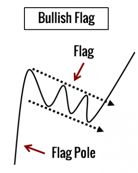 bull flag