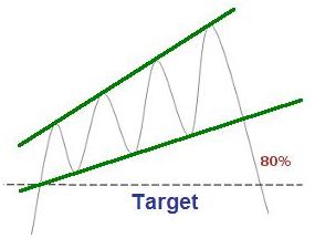 rising expanding wedge