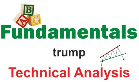 Fundamentals trump Technical Analysis