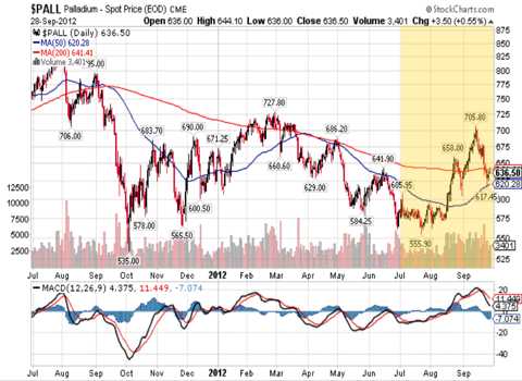 palladium 2011n2012