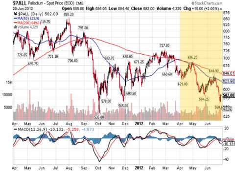 palladium 2011n2012