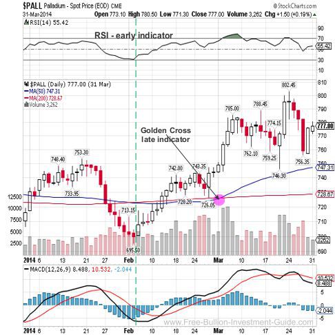 palladium 2013 4th qtr