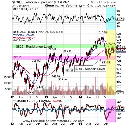 Bullion News And Commentary 4th Quarter Of 2014 Report