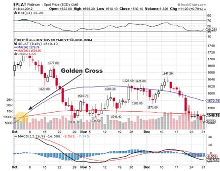 platinum chart