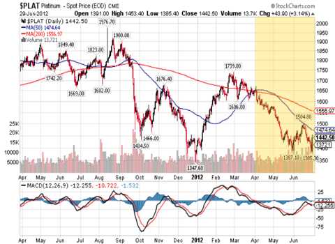 platinum 2011n2012