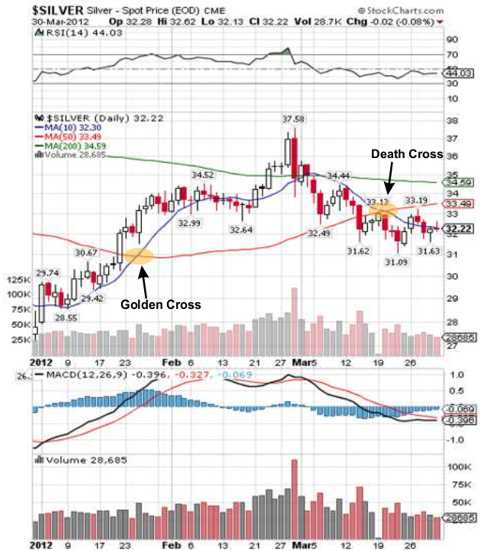 quarter silver chart