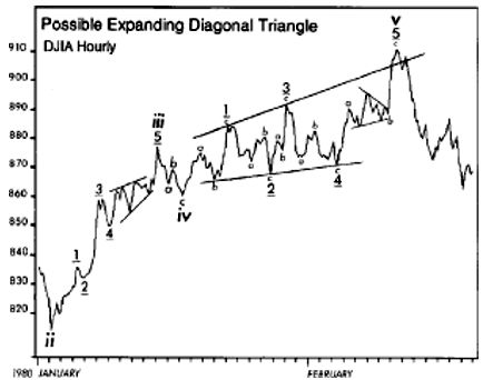 rising expanding wedge pattern break