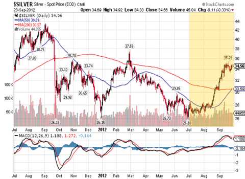 silver 2011n2012