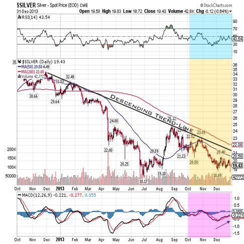 silver 2013 fullyear qtr 3 chart