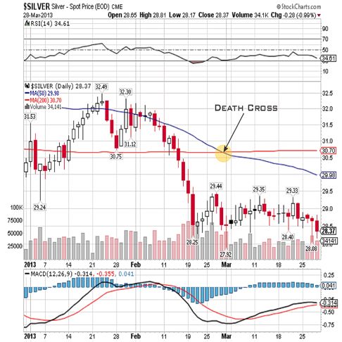 silver 2013 qtr 1 chart