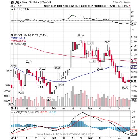 silver 2013 4th qtr chart