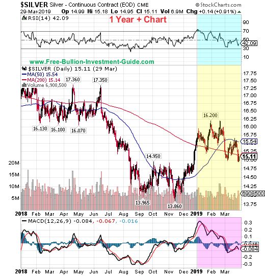 silver price chart