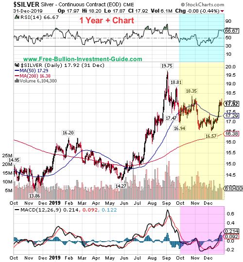 silver price chart