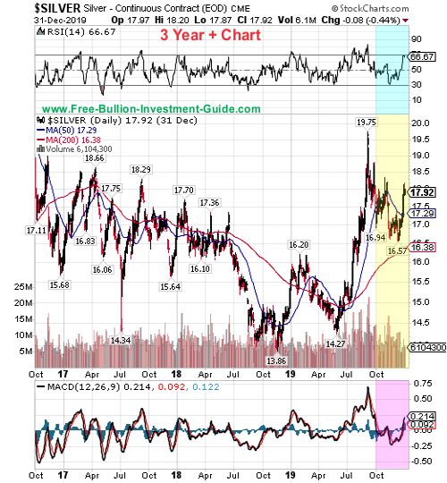 silver price chart