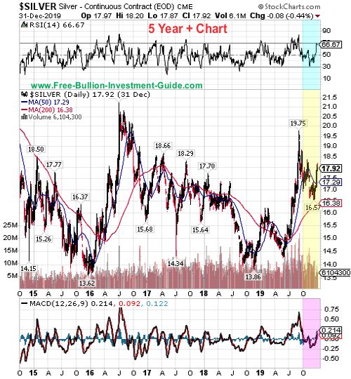 silver price chart