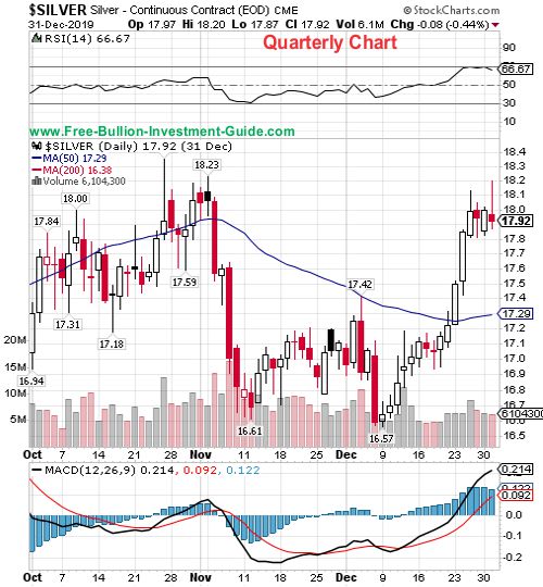 silver quarterly chart