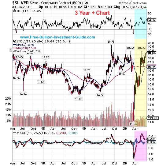 silver price chart