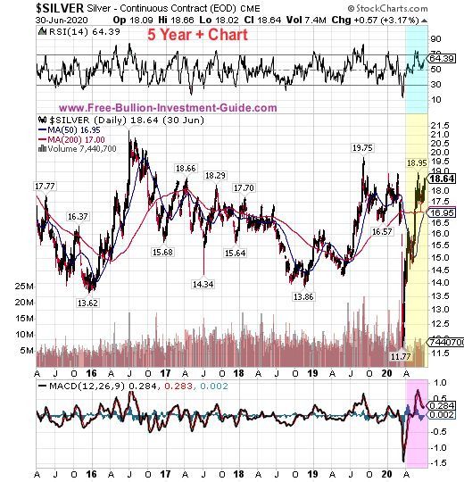 silver price chart