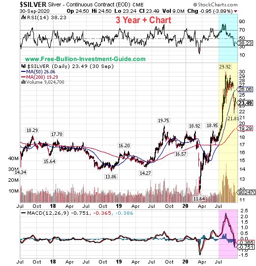 silver price chart
