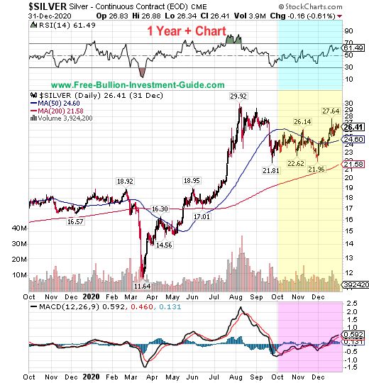 silver price chart