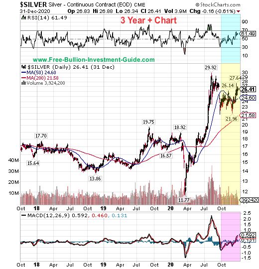 silver price chart